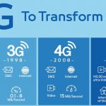 Jaringan 5G di Indonesia Mulai Beroperasi 2021