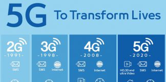 Jaringan 5G di Indonesia Mulai Beroperasi 2021