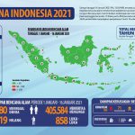 Pemerintah Fokus Tanggap Darurat Bencana di Berbagai Daerah