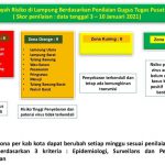 Lampung Selatan Masuk Zona Merah
