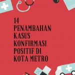 14 Penambahan Kasus Konfirmasi Positif di Kota Metro