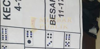 Unit Opsnal Reskrim Polres Tanah Karo Menggerebek Dadu Koprok 4 Orang Diamankan Barang bukti pengerebekan dadu koprok oleh Polres tanah Karo