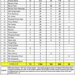 14 Warga Asahan Dinyatakan Positif Corona, 1 Meninggal dan 7 Sembuh Rekapitulasi Sebaran Covid-19 setiap kecamatan di Kabupaten Asahan per tanggal 17 Mei 2021.