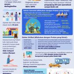 Ini Penerapan PPKM Darurat di Pelabuhan Kota Batam Sesuai SE Walikota Batam No.32 Aturan Lengkap PPKM darurat covid-19 di Kota Batam