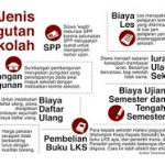 Bermoduskan Jual Seragam dan Adiwiyata, Wali Murid di Kota Kediri Keluhkan Indikasi Pungli Sekolah