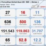 Awal Tahun Baru 2023 Listrik Padam Belasan Jam