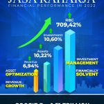 Rivan A Purwantono Sukses Pimpin Jasa Raharja Raih Kinerja Pendapatan Positif Tahun 2022